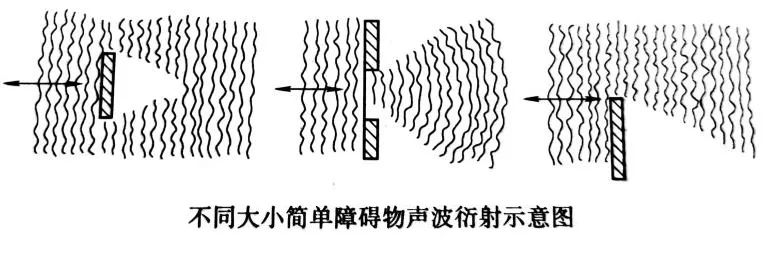 波的衍射图像图片