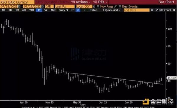 听宏观投资人分析 比特币还有四年周期论吗？