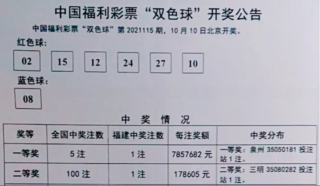 福建彩民9 1复式票中双色球792万大奖,中奖彩站详细地址流出