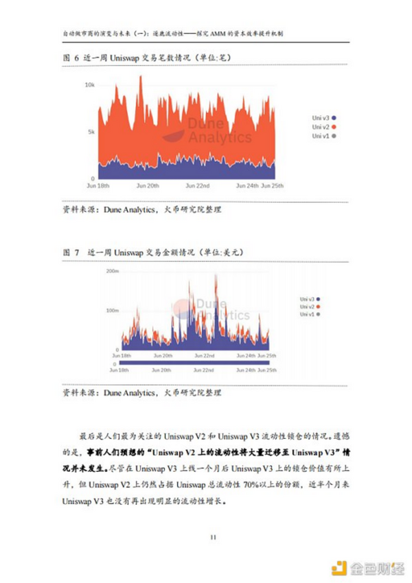 首发 | 火币研究院：自动做市商的演变与未来（一）：逐鹿流动性