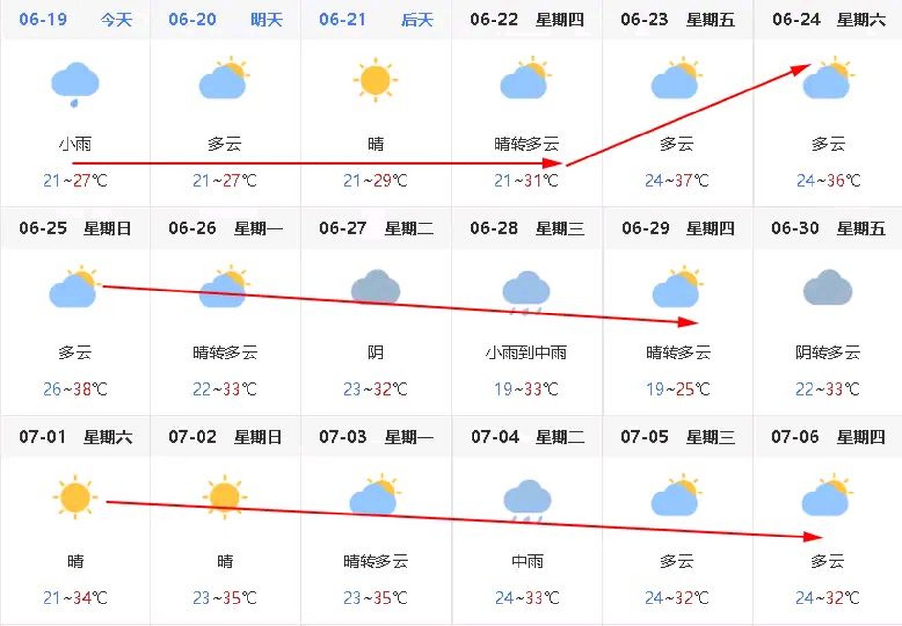 未来天气预报查询