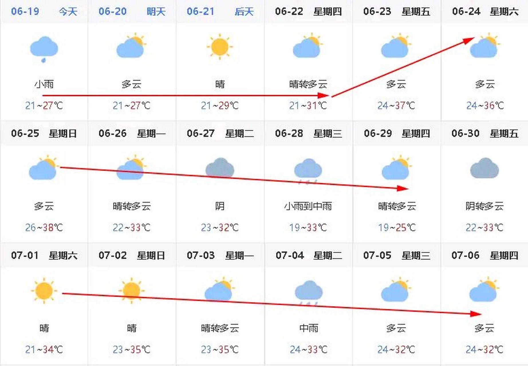 天津天气预报15天查询图片