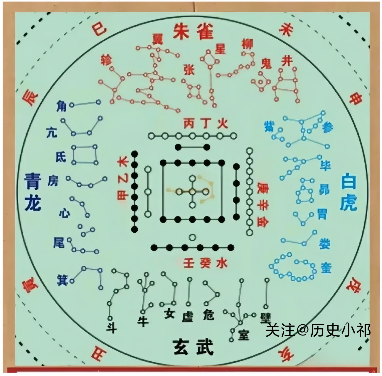 每个星宿都有自己的名称和象征意义,并在农历的不同日期上有不同的
