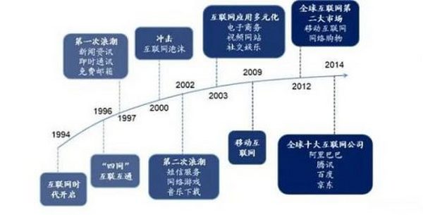 未来十年将是Web3.0发展的黄金十年