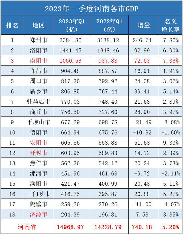 开封gdp图片