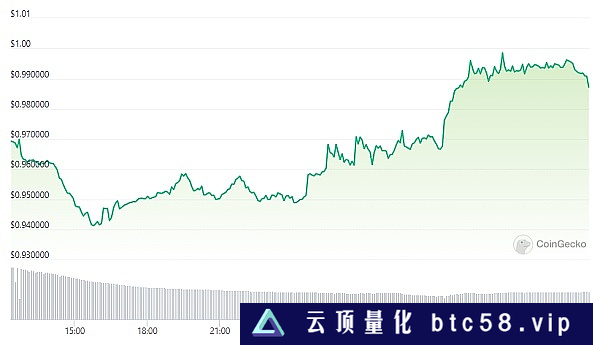 美联储救市  USDC、VCs全身而退  但加密行业的“危机”还未解除