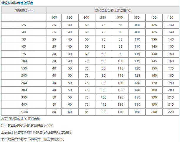 夹布胶管型号规格表图片