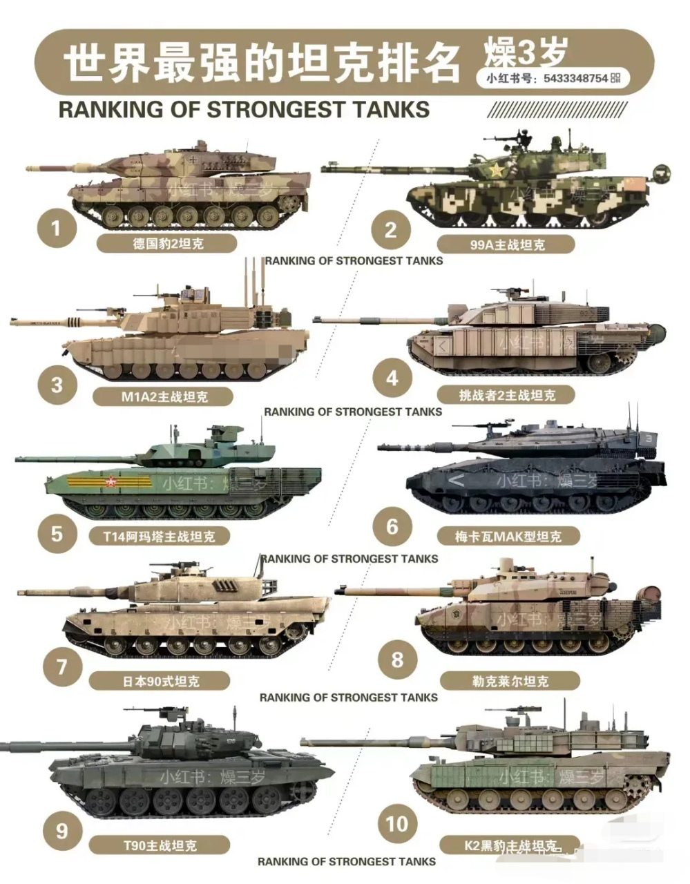 世界最强坦克排名 1德国豹2坦克 299a主战坦克 3m1a2主战坦克 4