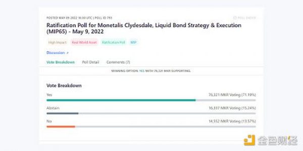 金色前哨 | MakerDAO DAI金库将投资美国短期国债