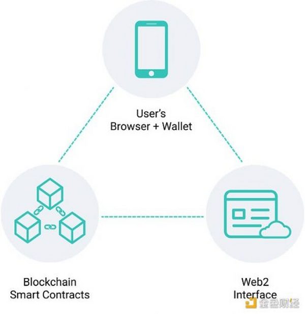 别怕 其实Web3.0的世界很安全