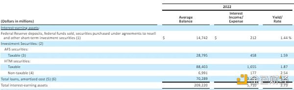 SVB崩溃最全剖析：起源、陷阱、细节和连锁反应