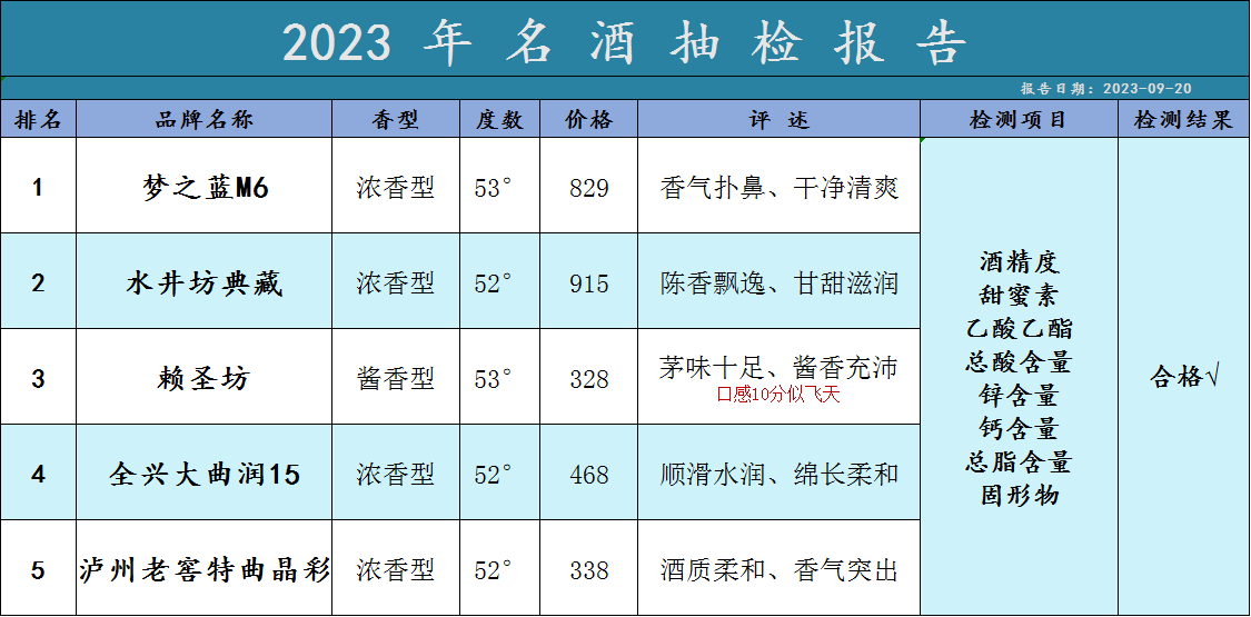 纯粮白酒标准型号(纯粮酿造白酒的标准号表)