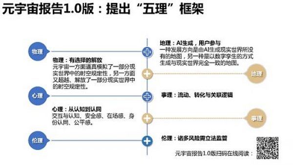 205页 清华大学沈阳教授团队《元宇宙发展研究报告》2.0版