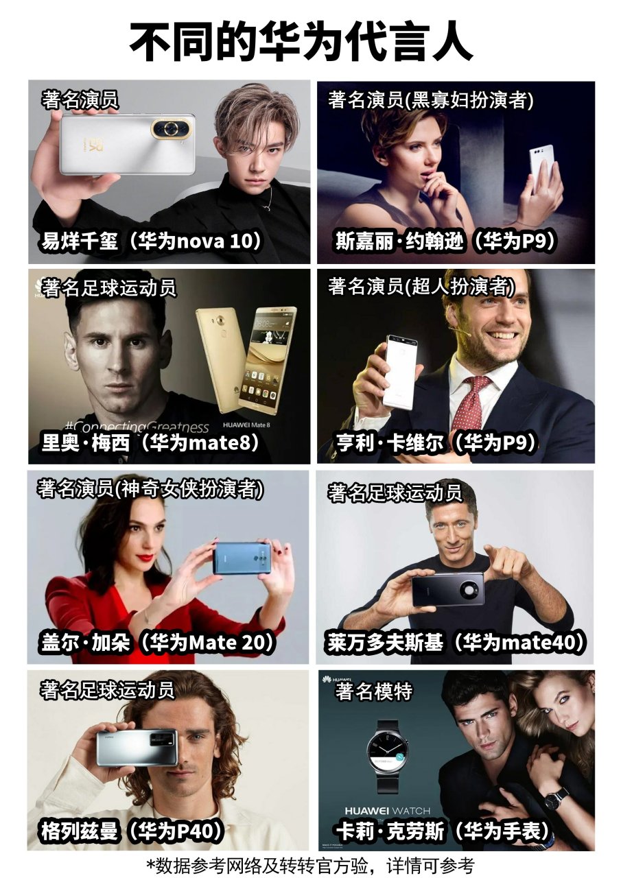 可以不难看出华为在选择代言人时,十分考虑国际化以及代言人的形象