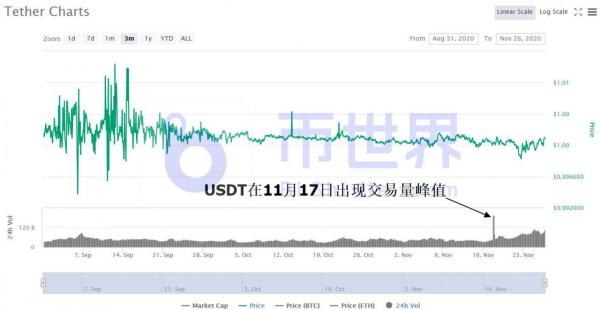 【币读晚报】USDT1900亿美元成交提示BTC关键支撑