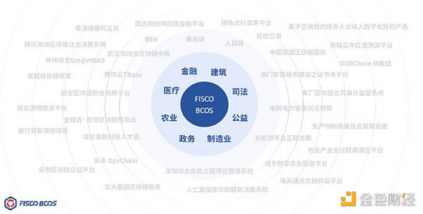 金色观察｜从联盟链应用中看懂联盟链发展方向