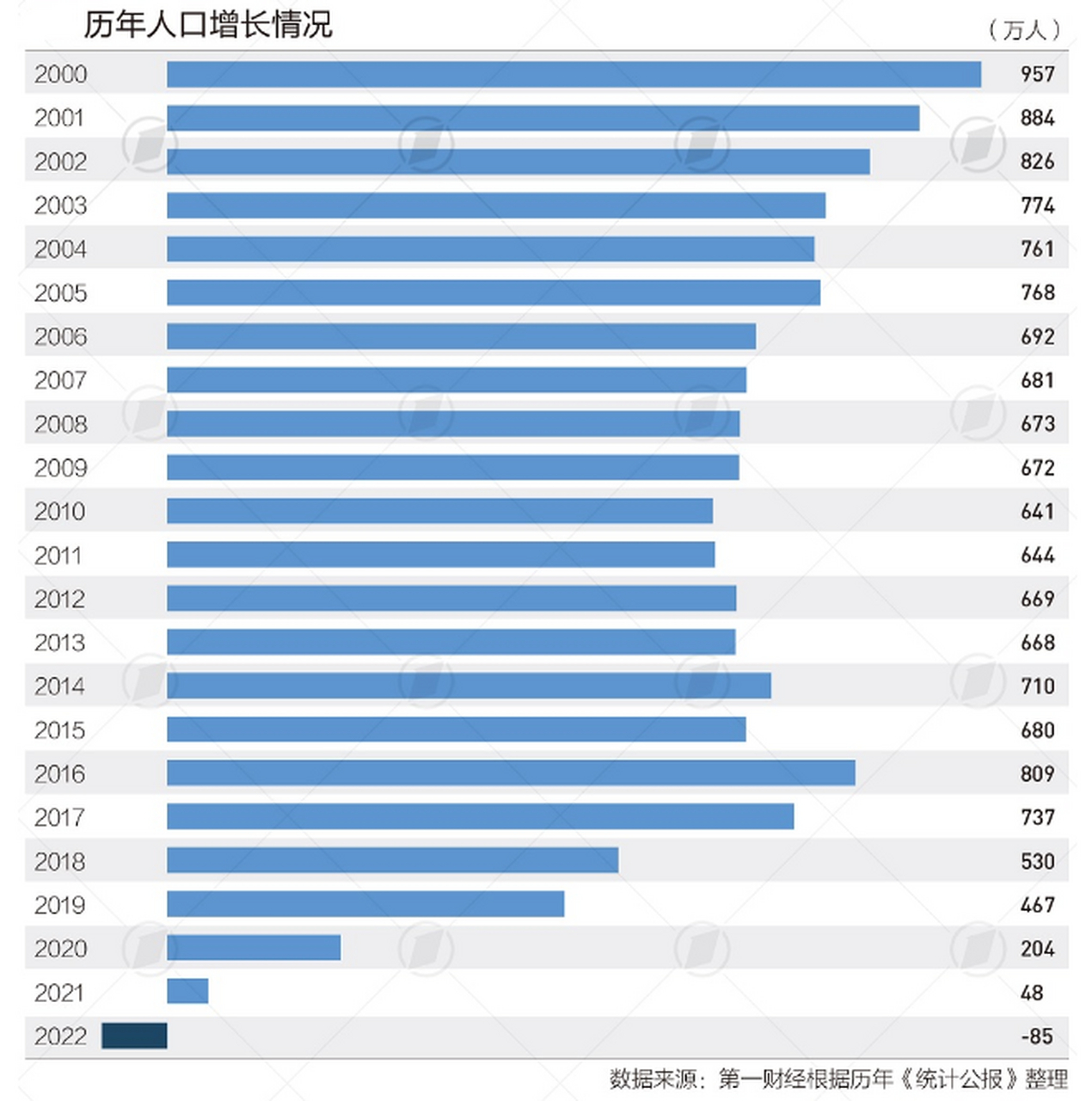 77‰;死亡人口1041