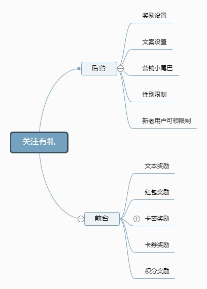 【公众号应用】慧动关注有礼V1.0.6公众号应用，一款关注公众号或关键字回复自动发放奖励的吸粉应用插图2