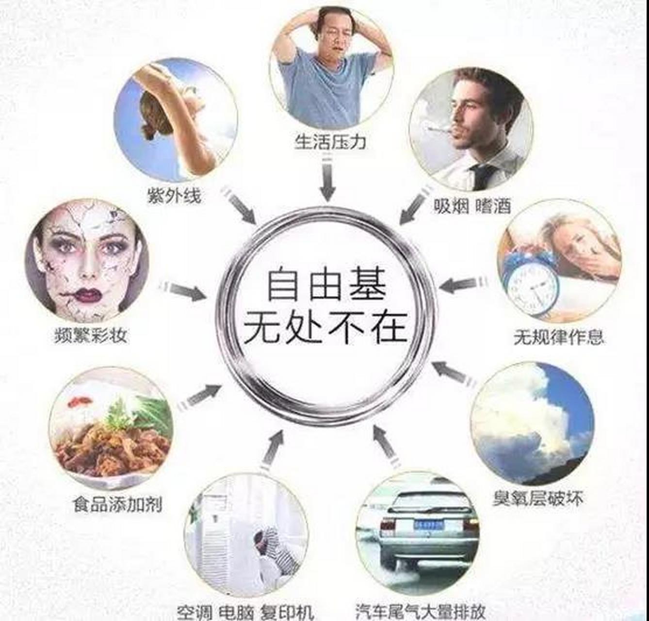 讯飞星火:认识人体自由基  人体自由基是指在人体内产生的一类具有