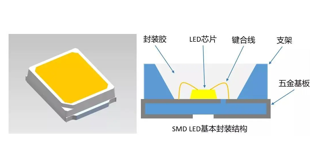 led0805封装图图片