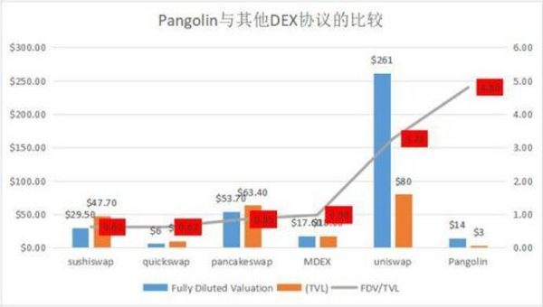 锁仓量3天流入10亿美元 雪崩协议做对了什么？