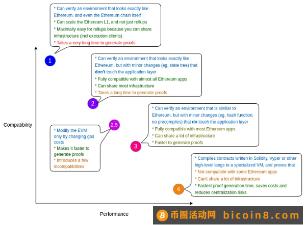 零知识证明正在改变以太坊的游戏规则