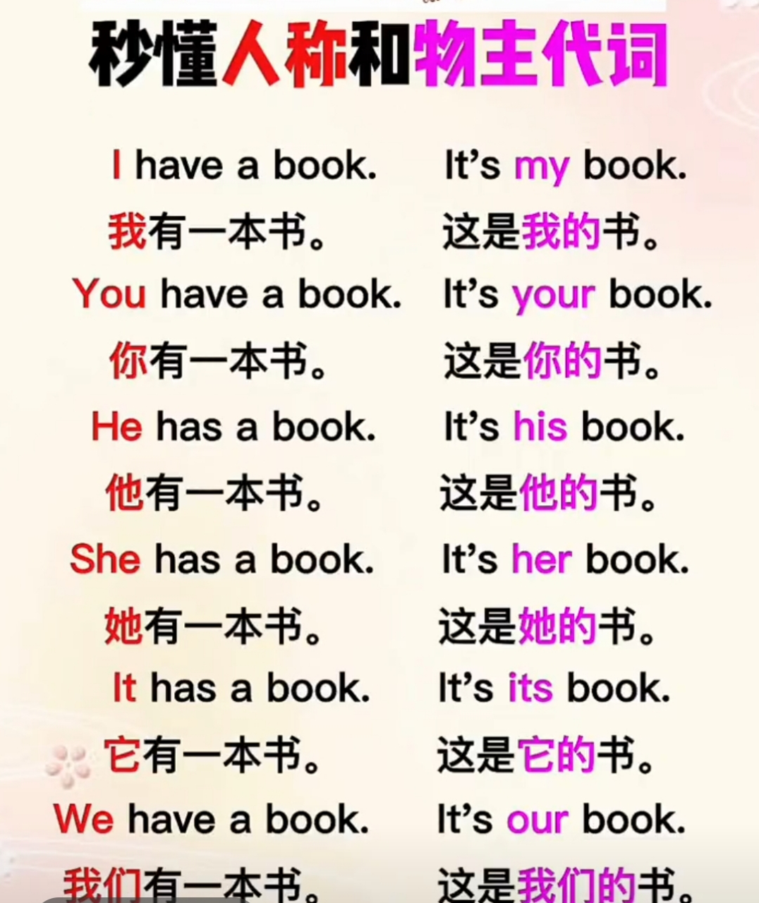 人称代词和物主代词