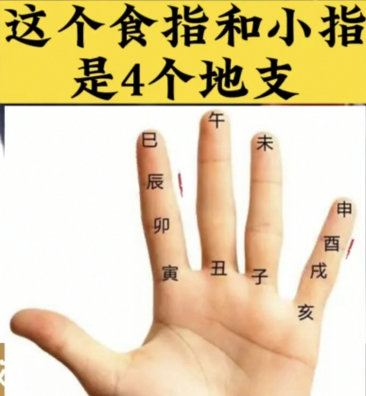 道家子午手印的秘密  道家的子午手印,就是阴阳中和的体现.