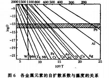 钴基合金(gh605,unsr30605)热处理对合金组织的性能影响