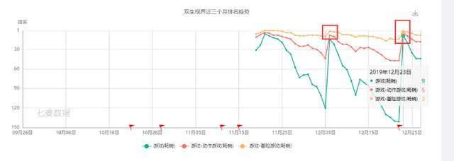 知北游