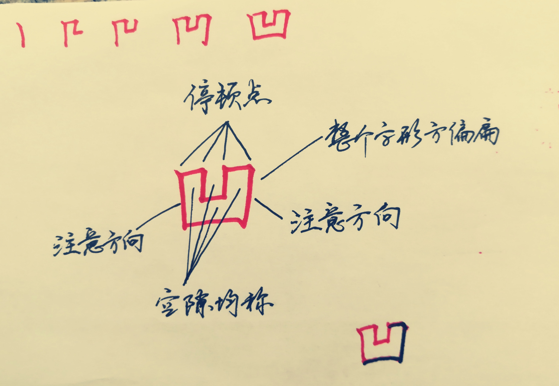 "凸,凹"两个字的笔顺,间架结构正确写法 一直没写对"凸,凹"两个字的