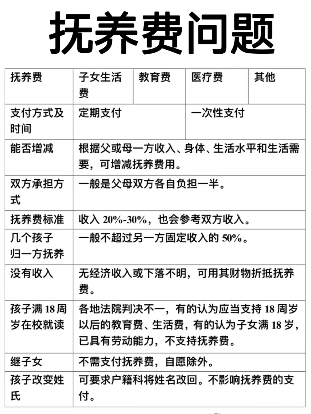 抚养费问题 单亲妈妈一定要了解10个抚养费问题
