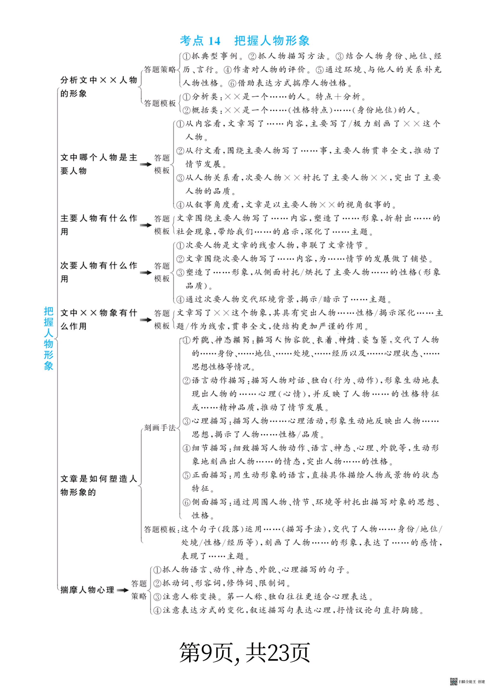 描写方法的答题公式(描写方法的答题公式怎么写)