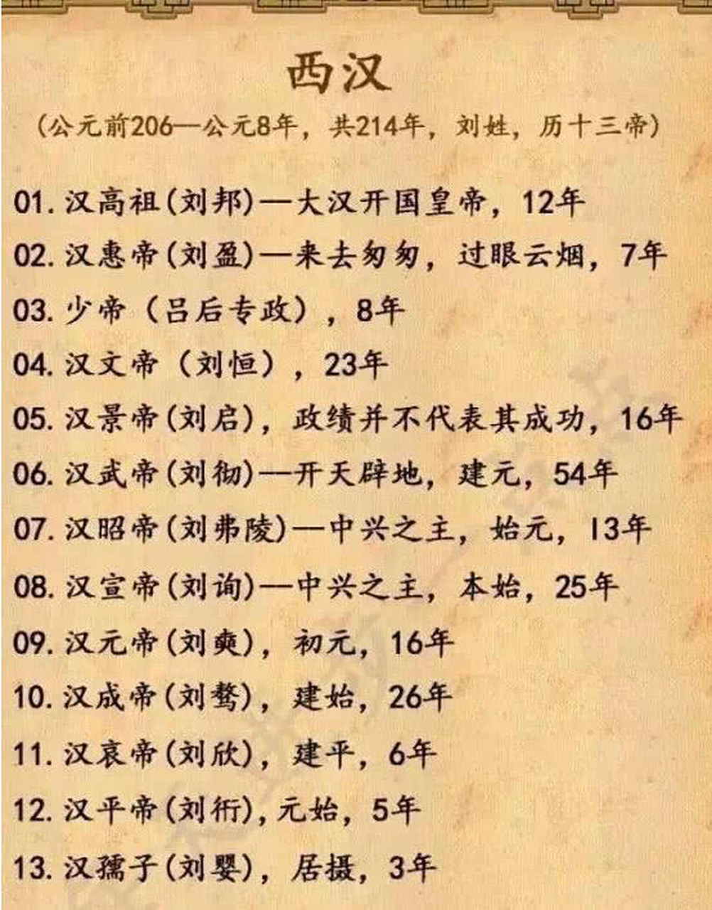 东汉历代帝王表图片