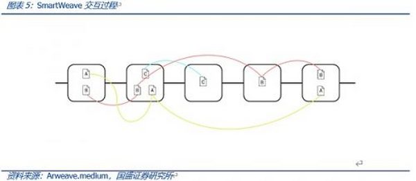 Web3.0程序该跑在哪里？