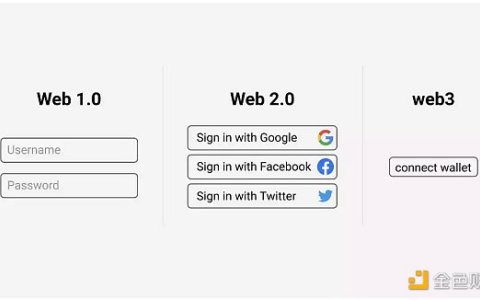 关于Web3营销的一切