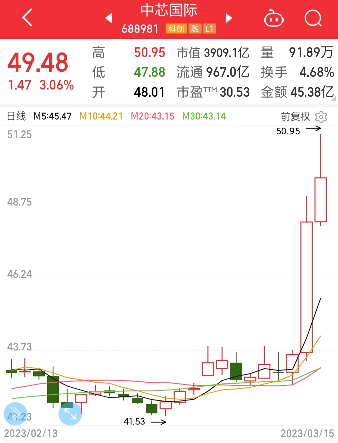 中芯国际股票连续大涨,是因能造7nm芯片?我看这底层逻辑未必