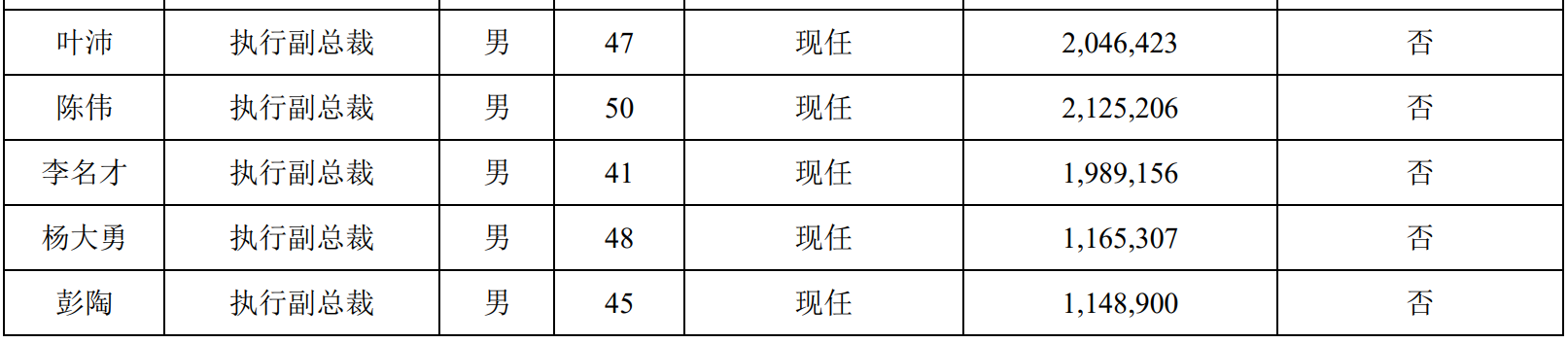 央企董事長收入第7集:中國兵器裝備集團有限公司