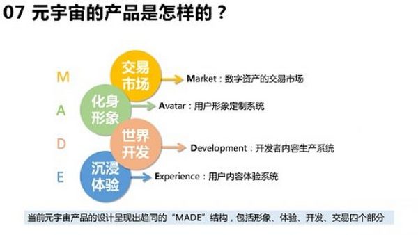 205页 清华大学沈阳教授团队《元宇宙发展研究报告》2.0版