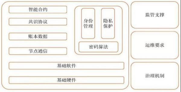 产业区块链：分布式账本如何成为产业的力量之源