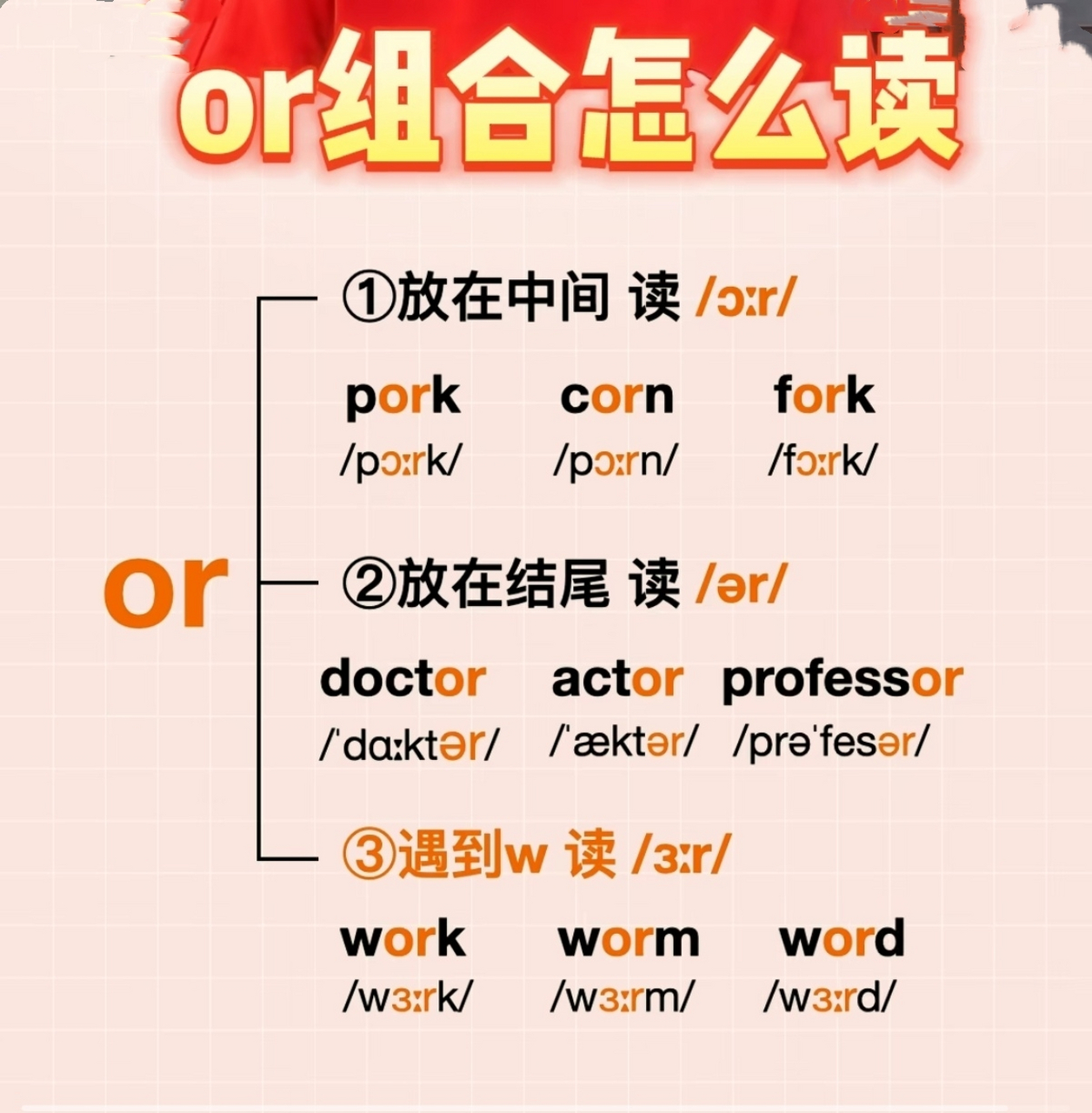 字母组合or发音规律