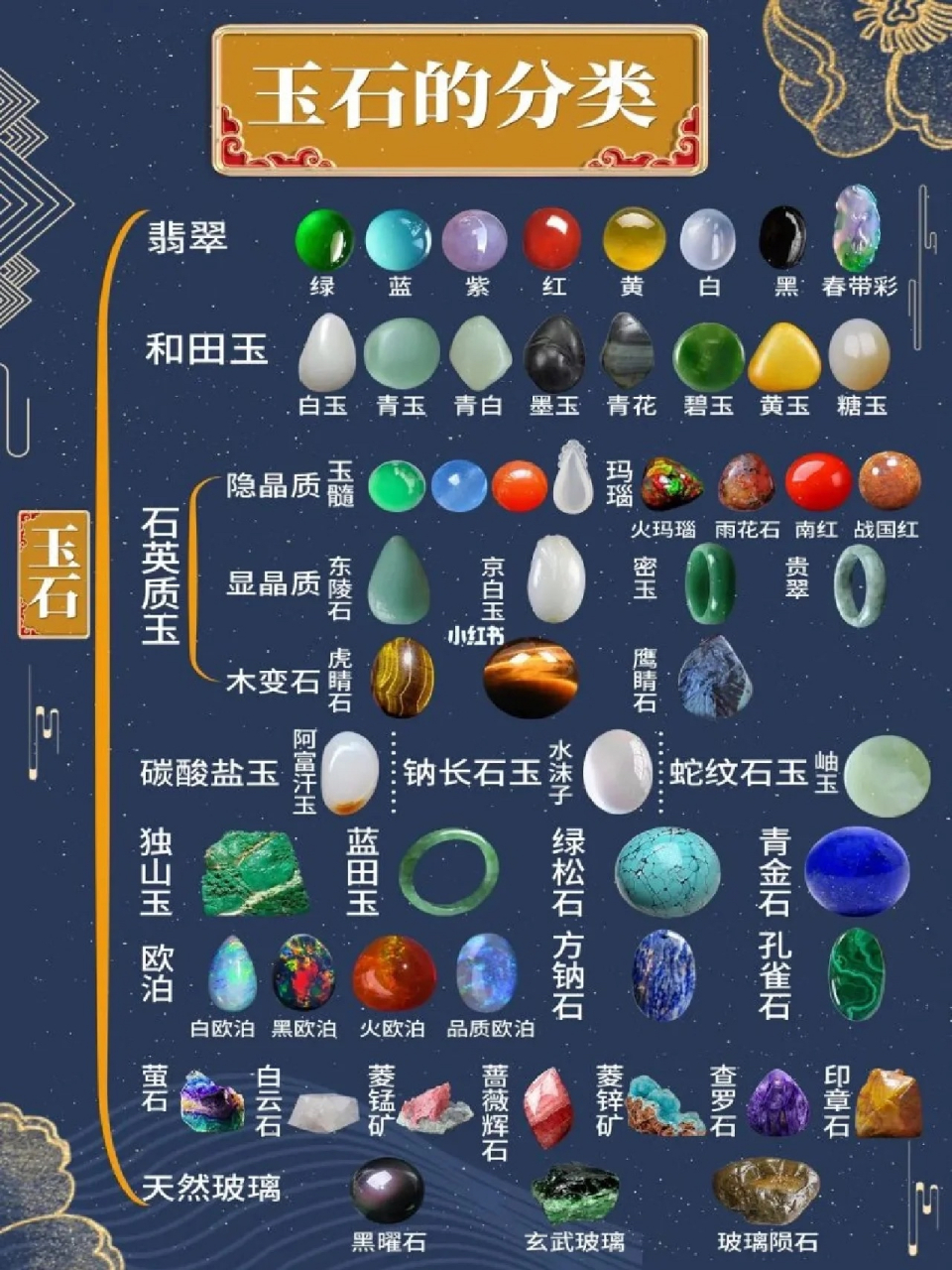 翡翠原石知识  场口介绍   玉石分类#翡翠珠宝##翡翠# #翡翠原石