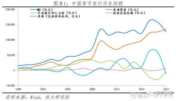 任泽平论货币超发与资产价格：如何跑赢印钞机