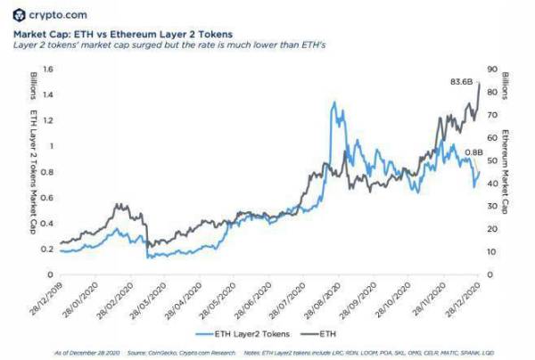 Crypto.com：2020 年加密领域大事记盘点和 2021 年展望