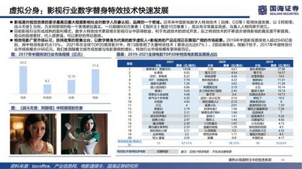 数字虚拟人：科技人文的交点 赋能产业的起点