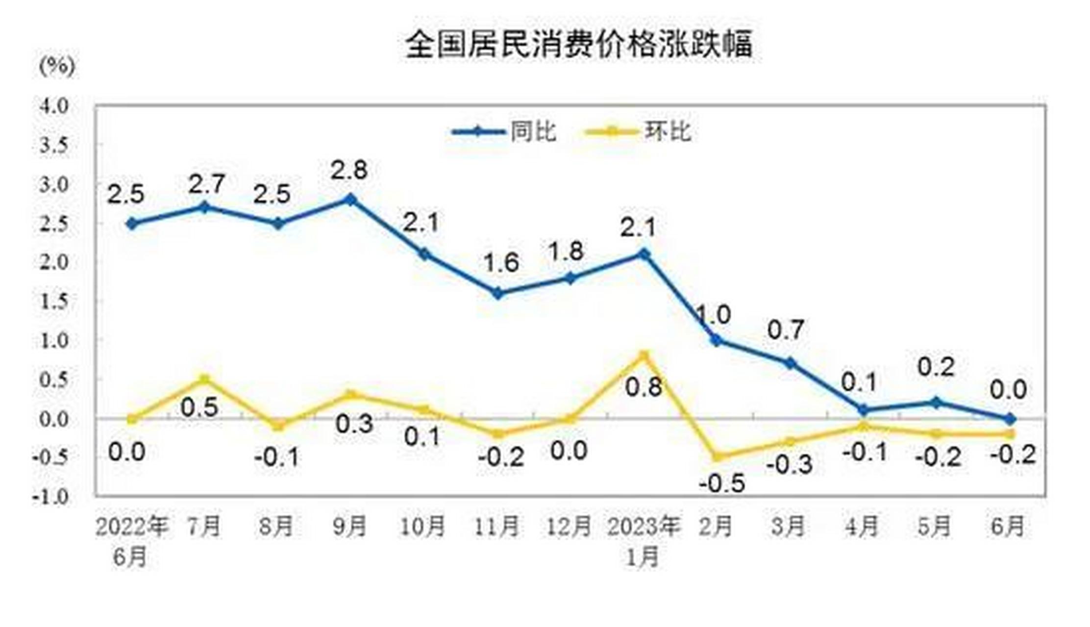 中国gdp走势图图片