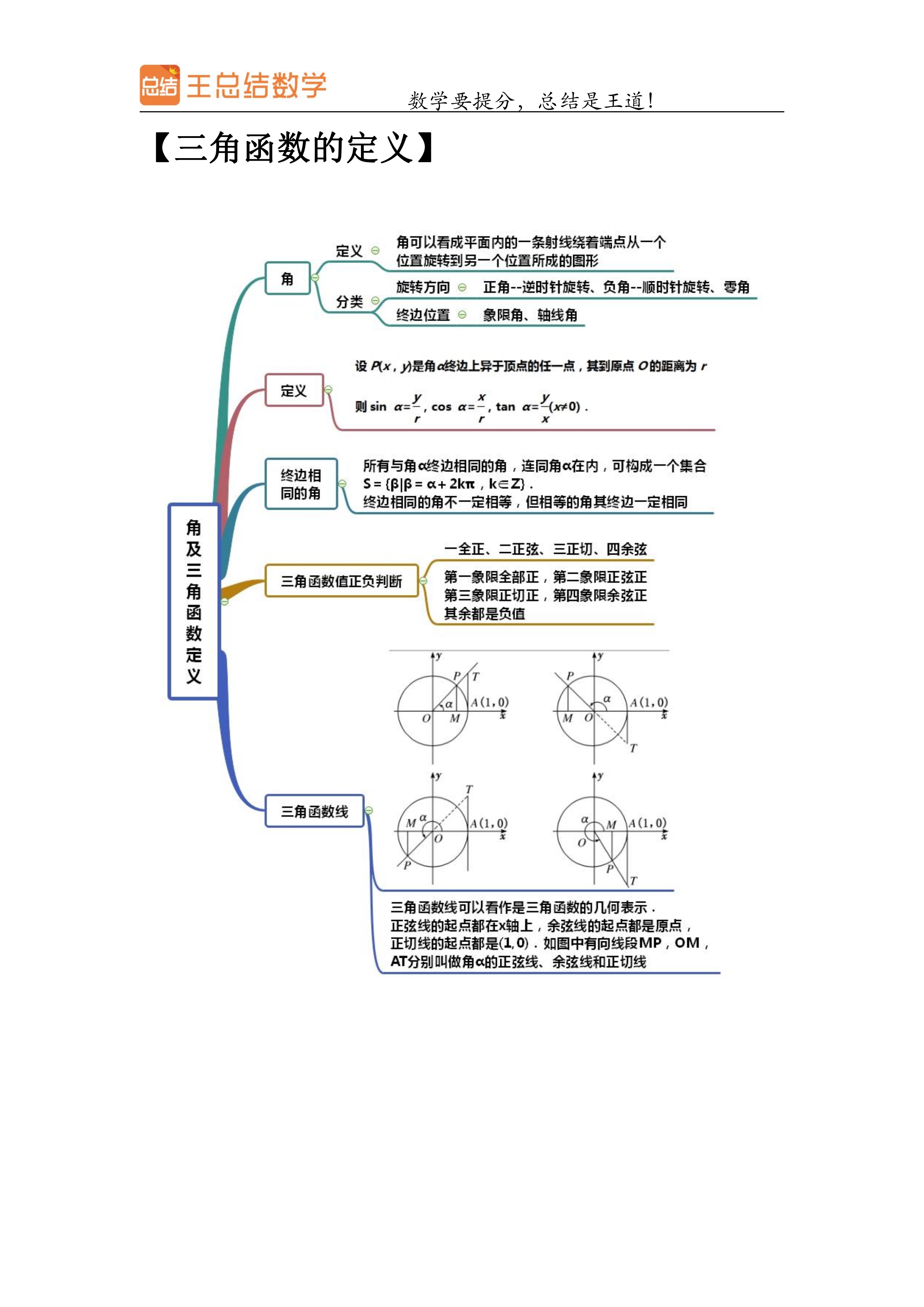 三角函数正负号的图图片