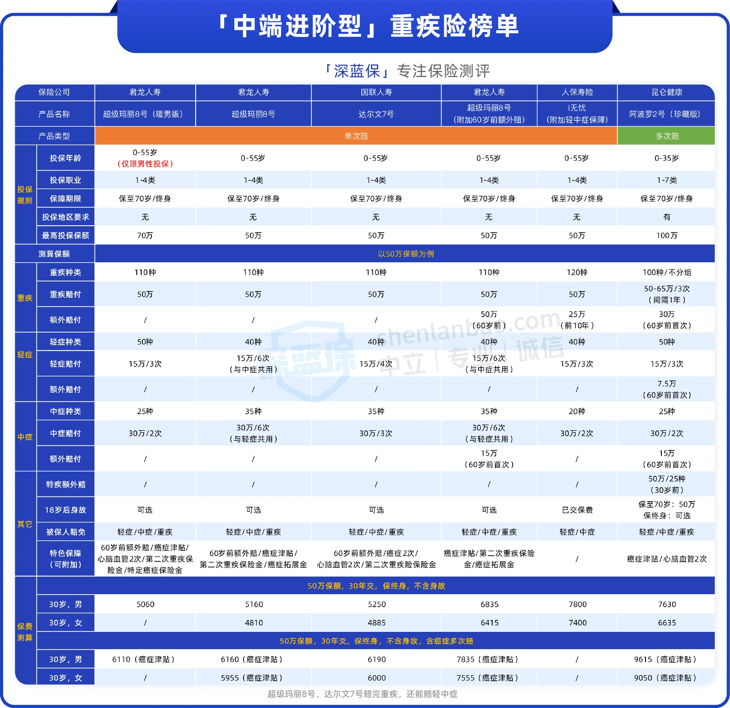 消费型重疾险图片