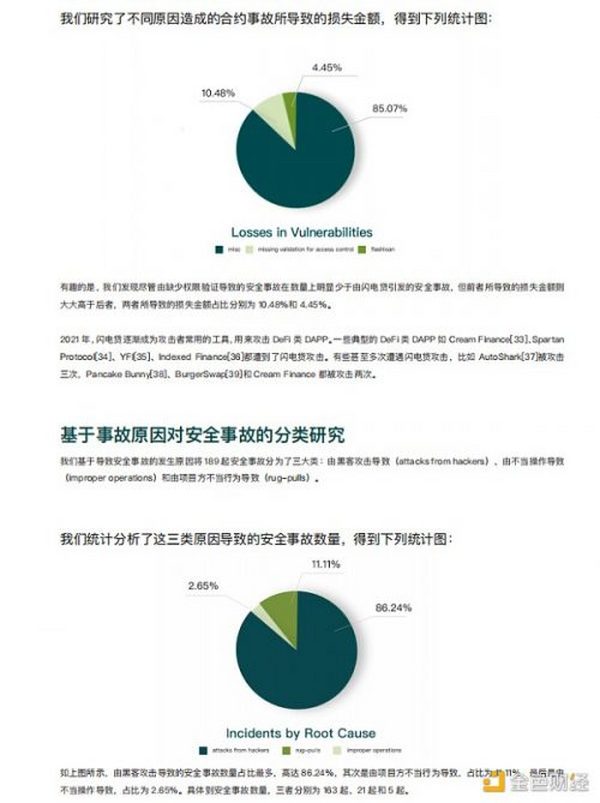 2021年区块链生态安全报告