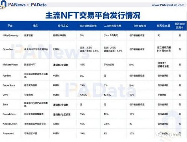 NFT十大交易平台深度评析